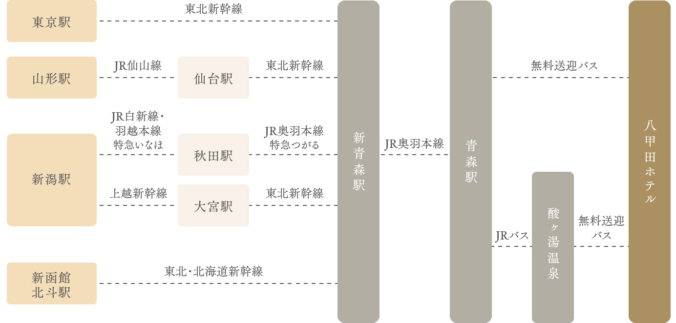 アクセス図