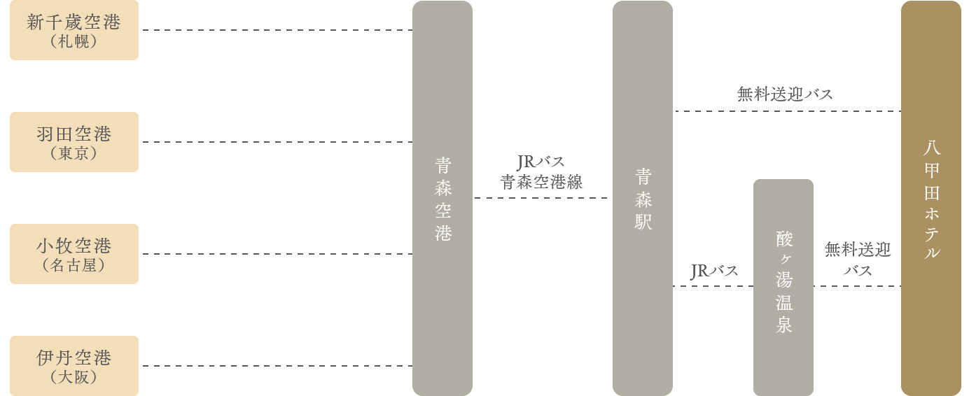 アクセス図