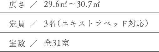 広さ／29.6㎡〜30.7㎡ 定員／3名（エキストラベッド対応） 室数／全31室